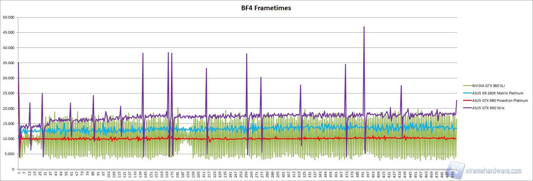 BF4 frametimes asus