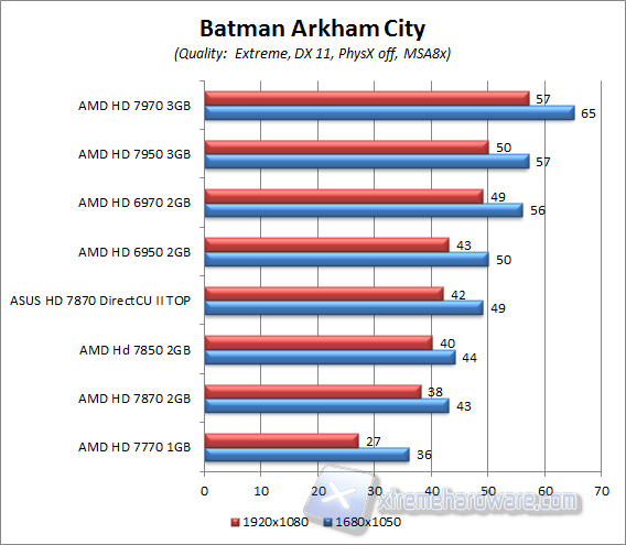 batman arkham city msa8x