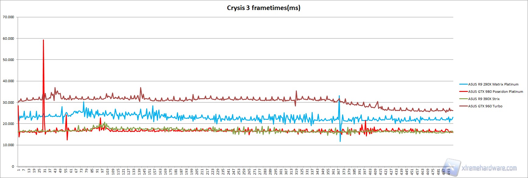 frametimes crysis3
