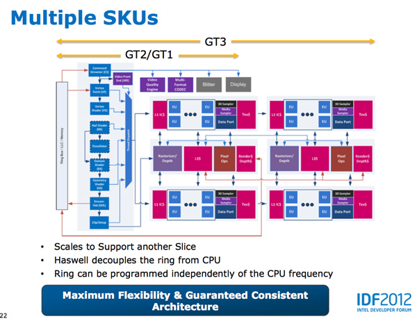 haswell-gpu